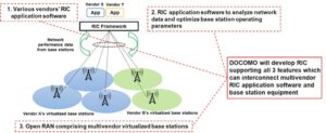 DOCOMO desarrollará un controlador inteligente RAN que permitirá la interoperabilidad de múltiples proveedores para redes abiertas de acceso por radio