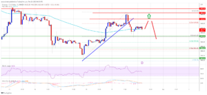 Ethereum Bears Keep Pushing, Why This Resistance Could Turn Barrier