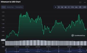 Analyse des prix d'Ethereum 21/2 : les taureaux des ETH dominent le marché, les indicateurs préviennent d'un probable recul