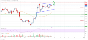 Ethereum Price Analysis: ETH Aims Another Increase To $2K