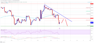 Ethereum Price Close Below $1,600 Could Spark Larger Degree Correction