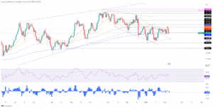 EUR/JPY Price Analysis: Dropped but holds to 140.50s, as bears eye the 200-DMA