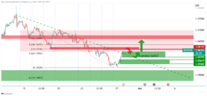 EUR/USD Price Analysis: Bulls remain in play while above 1.0580 and eye 1.0700