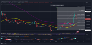 Filecoin Price Prediction: FIL Price Drops 12% But The Bullish Grading Holds