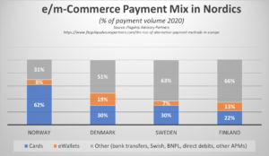 e-commerce-pagamenti