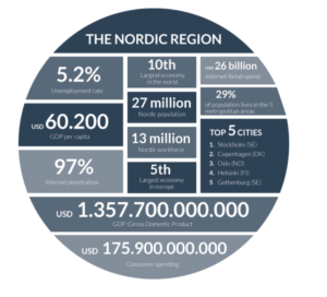 Fra nul til helt – Den hurtige stigning i alternative betalinger i Norden