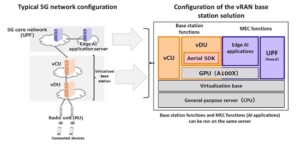 Fujitsu запускає нове рішення 5G vRAN, яке сприяє створенню гнучких відкритих мереж