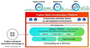 Fujitsu lancia una nuova piattaforma per supportare gli sviluppatori Web3 a livello globale