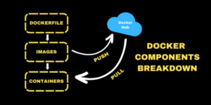 Primeros pasos con los conceptos básicos de Docker
