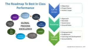 Global Process Excellence™: Definerer veikartet for beste resultater i klassen