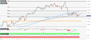 Gold Price Forecast: XAU/USD retreats towards $1,850 amid US inflation woes, mystery object inspired fears