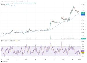 GRT Price Prediction: Can the Rising Coin Maintain Its Momentum?