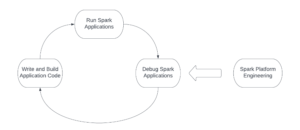 كيف أنشأت SafeGraph منصة Apache Spark موثوقة وفعالة وسهلة الاستخدام مع Amazon EMR على Amazon EKS