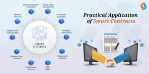 How to Implement Smart Contracts on the Ethereum Blockchain Network?