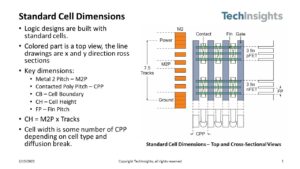 IEDM 2023 – Materiales 2D – Intel y TSMC