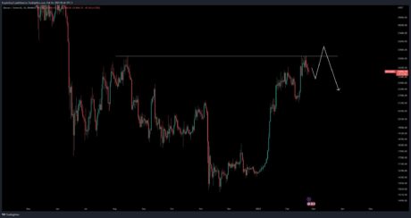 Crypto trader Tony expects a further drop at the $25,000 resistance. Source: Twitter / @CryptoTony
