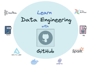 Naučite se podatkovnega inženiringa v teh repozitorijih GitHub