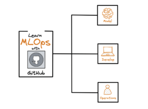 Learn MLOps From These GitHub Repositories