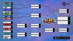 Lima Major Betting Playoffs Overview: Teams, Odds & Predictions