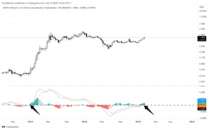 MATIC Flashes Five Technical Signals That Led To Previous 10,000% Rally 