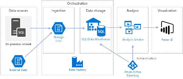 Most Frequently Asked Azure Data Factory Interview Questions