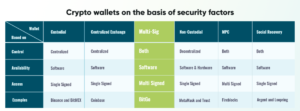 Mitme allkirjaga rahakotid – järgmine turvalisuse tase