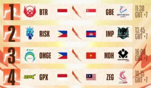 MWI 2023: MDH Phoenix dominate the Group B tiebreakers