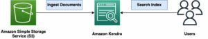 Nuovo supporto esteso per il formato dei dati in Amazon Kendra