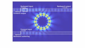 Ikke-lineær resonator bryder dynamisk optisk ikke-gensidighed