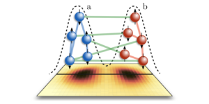 Number-phase uncertainty relations and bipartite entanglement detection in spin ensembles