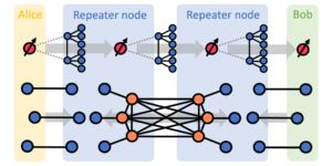 Performance analysis of quantum repeaters enabled by deterministically generated photonic graph states