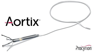 The Aortix percutaneous mechanical circulatory support device is a catheter-deployed pump technology that uniquely harnesses fluid entrainment to pump blood to address multiple conditions with significant unmet needs. The Aortix technology is currently being evaluated for in-hospital therapy of cardiorenal syndrome (CRS) patients and prevention of acute kidney injury (AKI) associated with cardiac surgery.