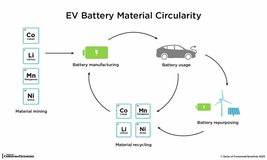 Okrągłość baterii EV