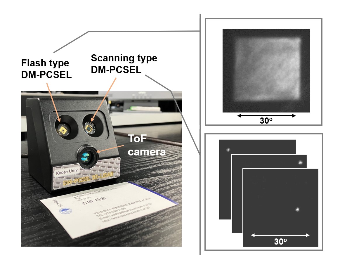 Researchers developed a new nonmechanical 3D lidar system, which is the size of a business card (seen in front of the system on the left). The system uses dually modulated surface-emitting photonic-crystal lasers (DM-PCSELs) as flash and beam-scanning sources. Credit: Susumu Noda, Kyoto University