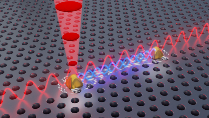 Researchers from the Niels Bohr Institute have Found a New Way to Entangle Two Quantum Light Sources