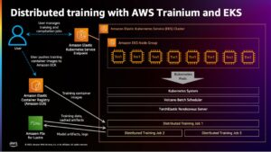 Skalning av distribuerad träning med AWS Trainium och Amazon EKS