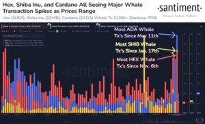 Shiba Inu and Cardano Witnessing Massive Spike in $100,000+ Whale Transactions, Says Crypto Analytics Firm