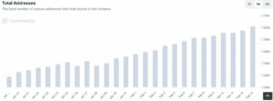 El número de direcciones de Shiba Inu ($SHIB) supera los 1.3 millones antes del lanzamiento esperado de Shibarium
