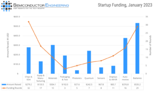 Startup Funding: January 2023