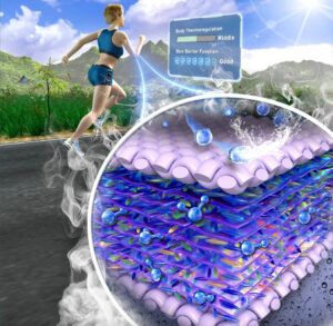 Biossensor superhidrofóbico pode medir vapores de suor no corpo