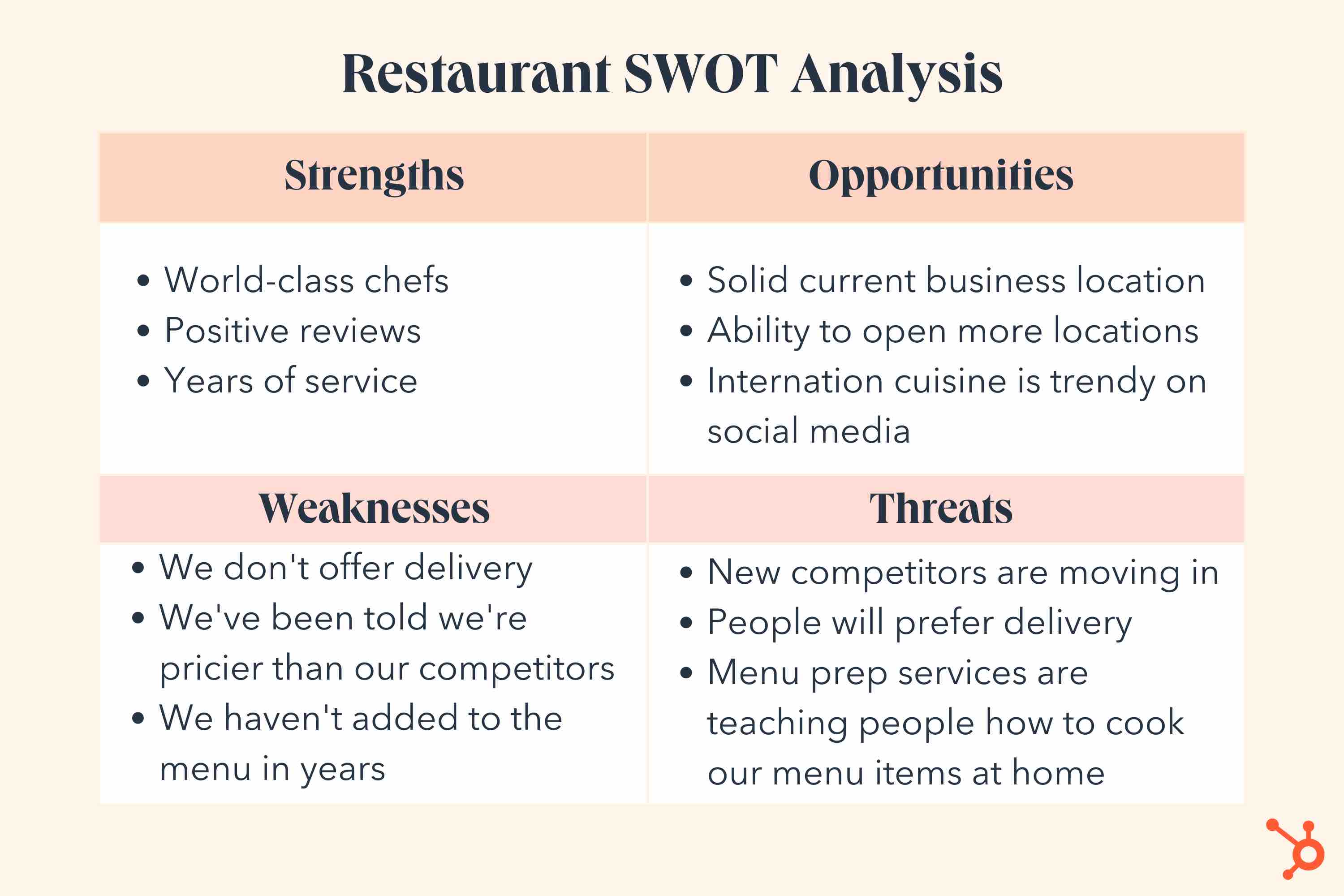 A SWOT analysis example for a restaurant small business.