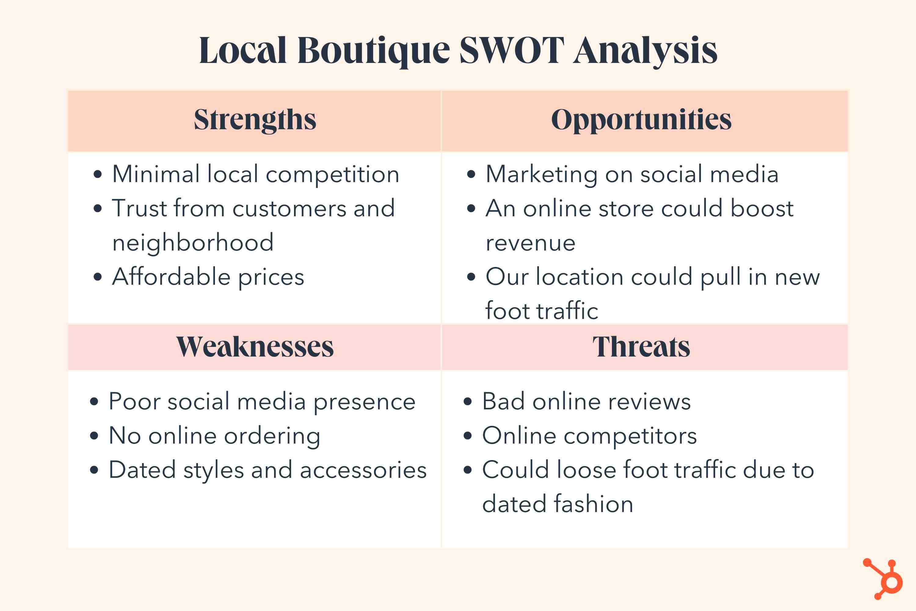 A SWOT analysis example for a local boutique.