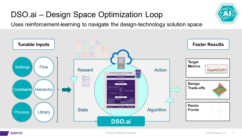 Synopsys Design Space Optimization Hits a Milestone