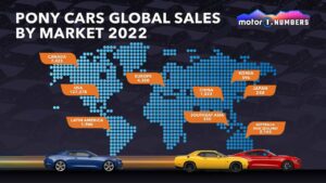 Dodge Challenger utmanar Ford Mustangs ledarskap 2022
