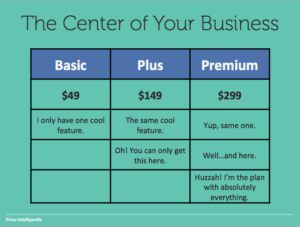 The Saddest SaaS Pricing Pages of the Year - 2015