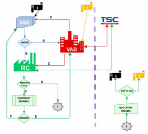 TSC Printronix Auto ID styrker sin kanalstøtte og kundeservice ved å etablere reparasjonsressurser i Storbritannia