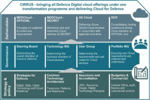 Kementerian Pertahanan Inggris menerbitkan peta jalan cloud pertahanan pertama
