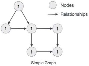 Understanding Neo4J: Comprehensive Guide for Data Entusiaster