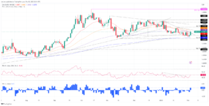 USD/CAD Price Analysis: Gains traction and tests the 100-day EMA at around 1.3410