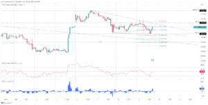USD/JPY Price Analysis: Bullish momentum remains as a falling wedge forms